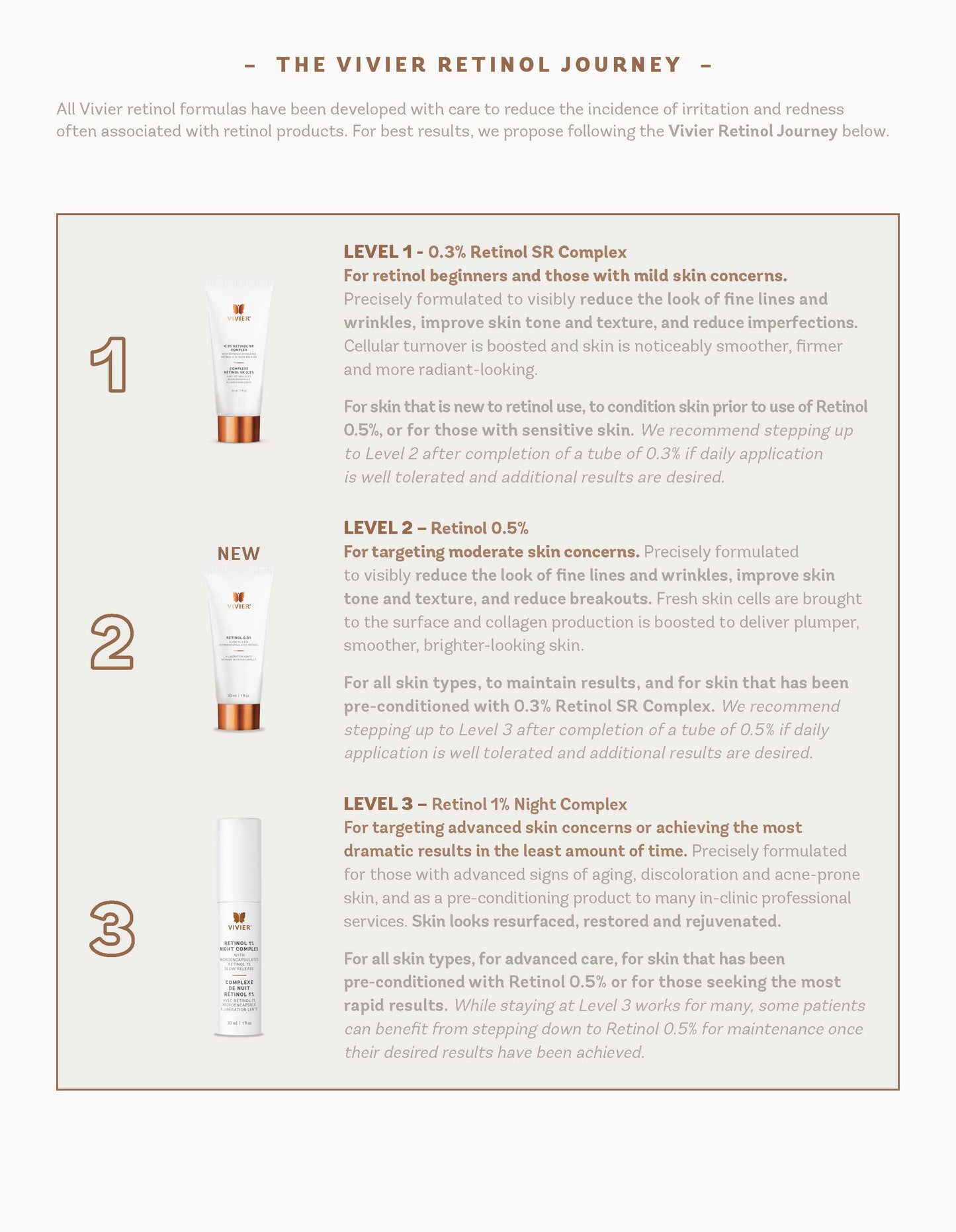 Vivier Retinol 0.3%